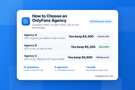 How to Choose an OnlyFans Agency: 12 Questions to Ask Before You Sign