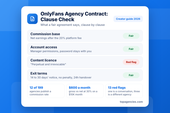 OnlyFans Agency Contract Explained: Clauses, Red Flags and Exit Terms