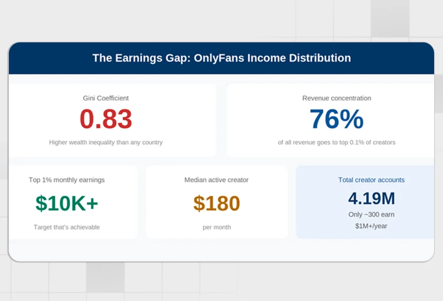 OnlyFans Income Distribution