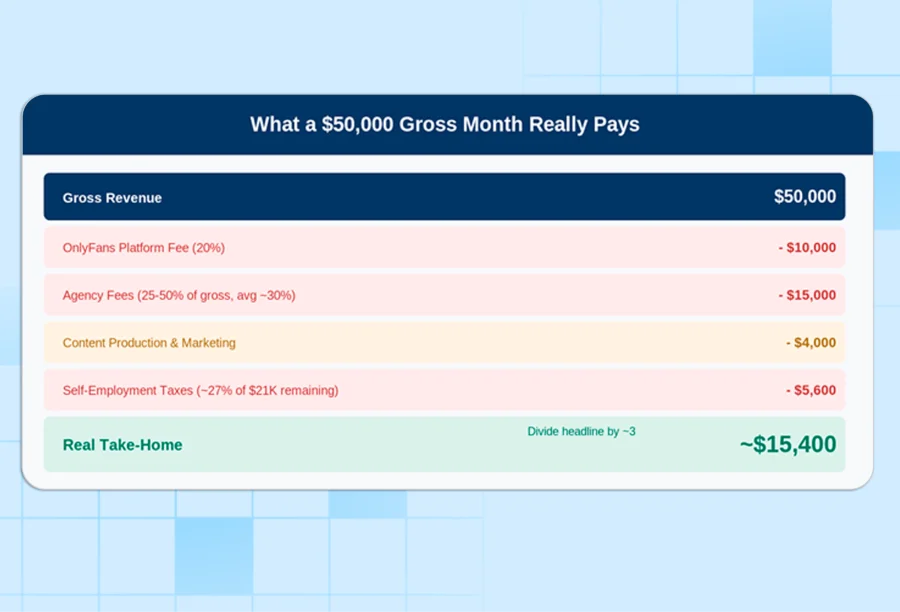 Gross Month Really Pays