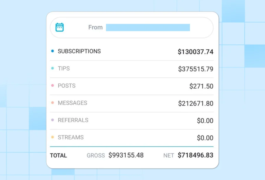 Components of top models' total earnings
