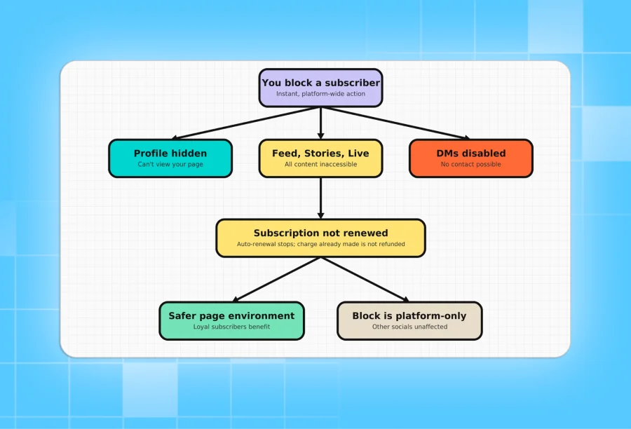 What agencies and their models need to know