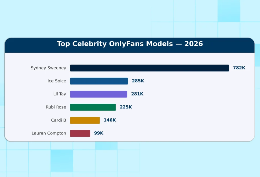 Top celebrity